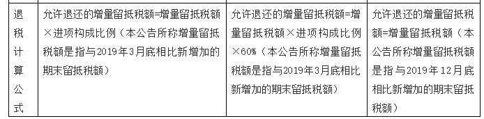 增值稅留抵退稅納稅人看過來，教你扣除附加稅費(fèi)計(jì)稅（費(fèi)）依據(jù)