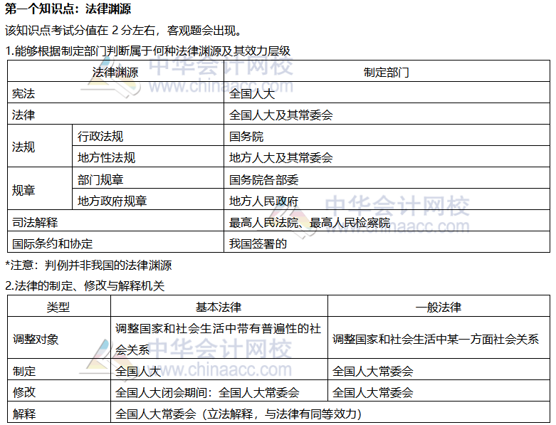 【考前穩(wěn)拿20分】系列之注會經(jīng)濟法知識點一：法律淵源