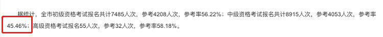 2020中級出考率或?qū)⑸仙?？部分地區(qū)高達(dá)63%！考試難度太低？