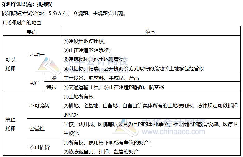 【考前穩(wěn)拿20分】系列之注會經(jīng)濟法知識點四：抵押權(quán)