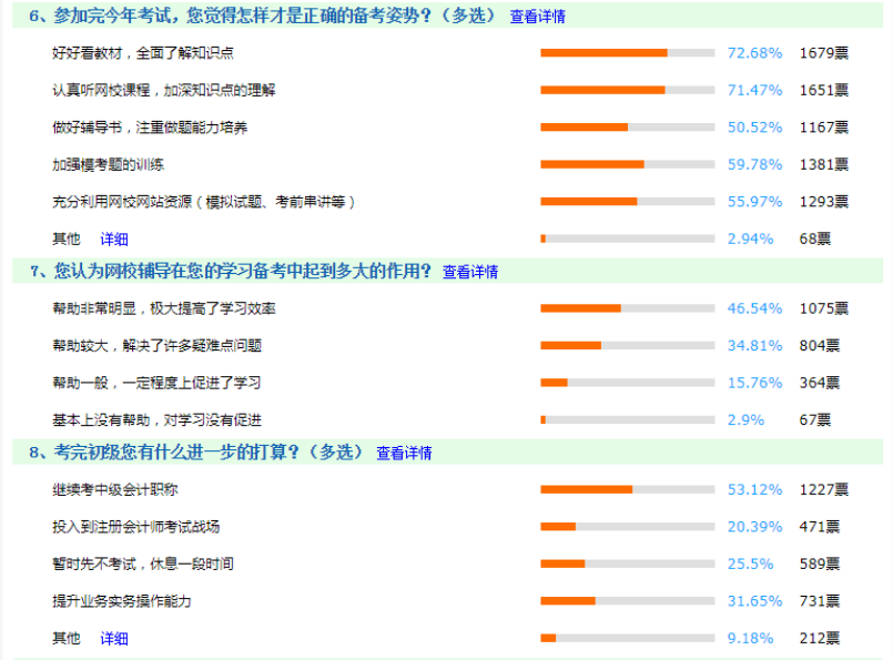 初級會計考試之后你需要做哪些事情？一次告訴你