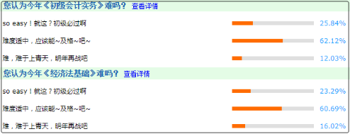 驚！2020只剩3個月了！備考初級會計的計劃趕緊提上日程！