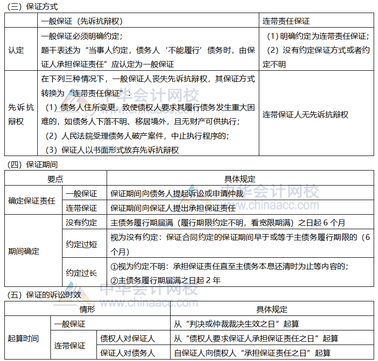 【考前穩(wěn)拿20分】注會經(jīng)濟法知識點六：保證