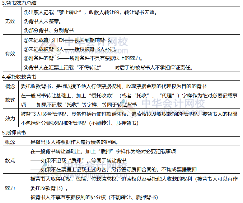 【考前穩(wěn)拿20分】注會經(jīng)濟法知識點九：匯票的背書