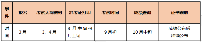 TO備考小白：2021年中級(jí)會(huì)計(jì)職稱備考三步走 明明白白的！