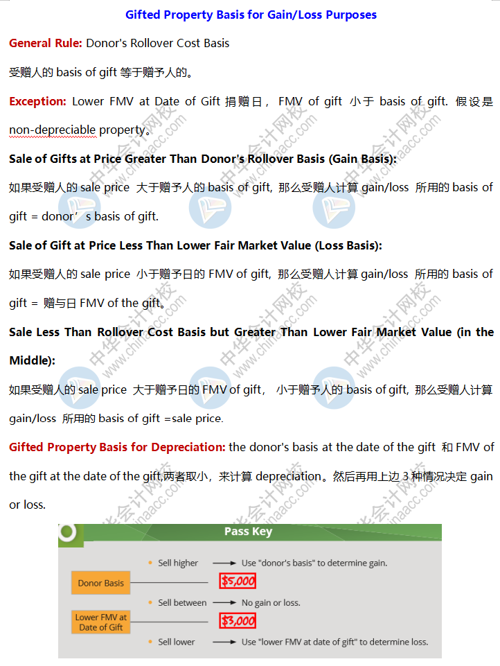 AICPA高頻考點(diǎn)：Gifted Property Basis for Gain Loss Purposes