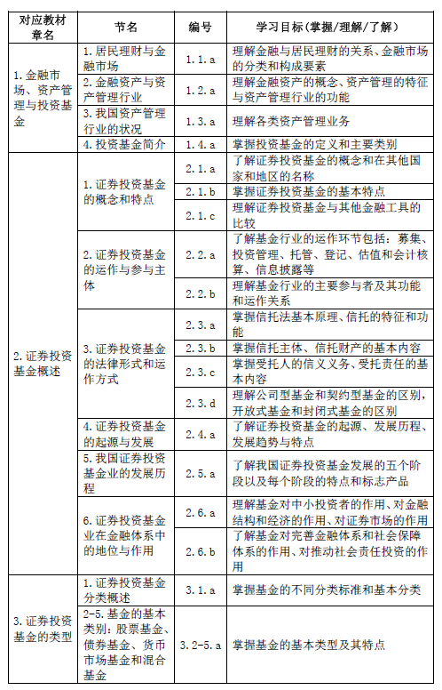 最新！基金從業(yè)資格考試大綱（2020年度修訂）—基金法律法規(guī)