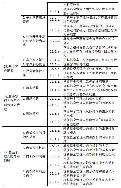 最新！基金從業(yè)資格考試大綱（2020年度修訂）—基金法律法規(guī)