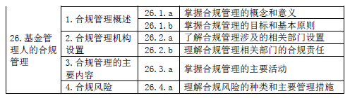 最新！基金從業(yè)資格考試大綱（2020年度修訂）—基金法律法規(guī)