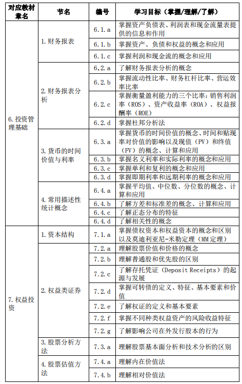 基金從業(yè)資格——證券投資基金基礎(chǔ)知識(shí)（2020 年度修訂）