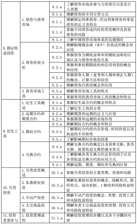 基金從業(yè)資格——證券投資基金基礎(chǔ)知識(shí)（2020 年度修訂）