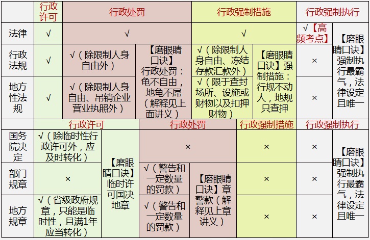 涉稅法律行政法記憶口訣