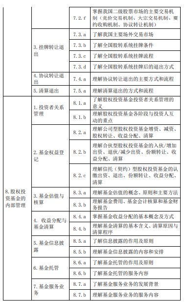 《私募股權投資》大綱—（2020新修版）