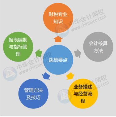 財(cái)會人跨行業(yè)跳槽5個必備的準(zhǔn)備工作，這一點(diǎn)很重要，一定要看！