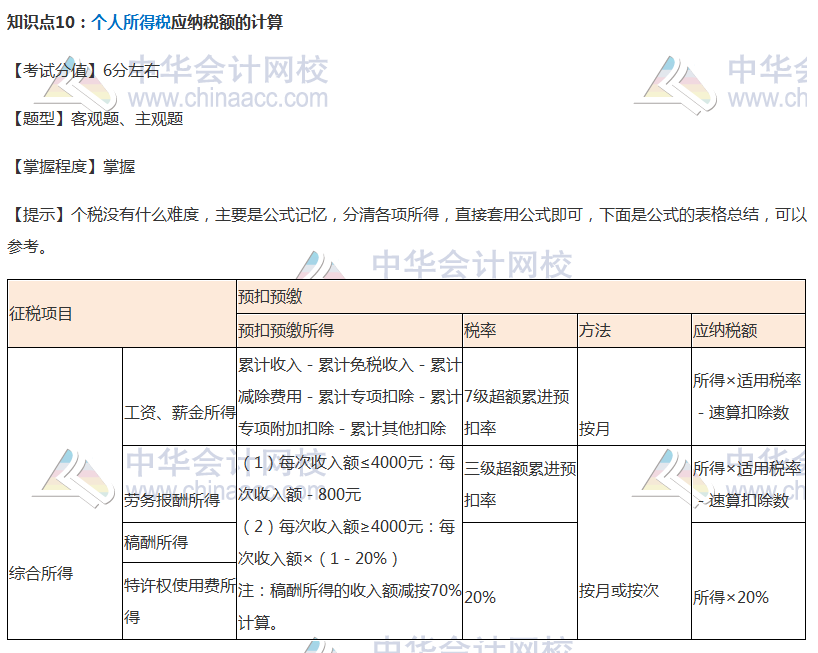 【考前必看】注會稅法考前穩(wěn)拿20分系列知識點（十）