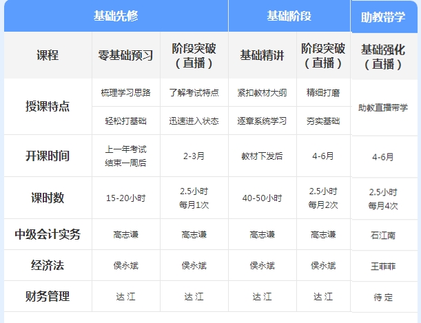 先聽再選！2021年中級(jí)會(huì)計(jì)免費(fèi)聽課清單來(lái)襲！