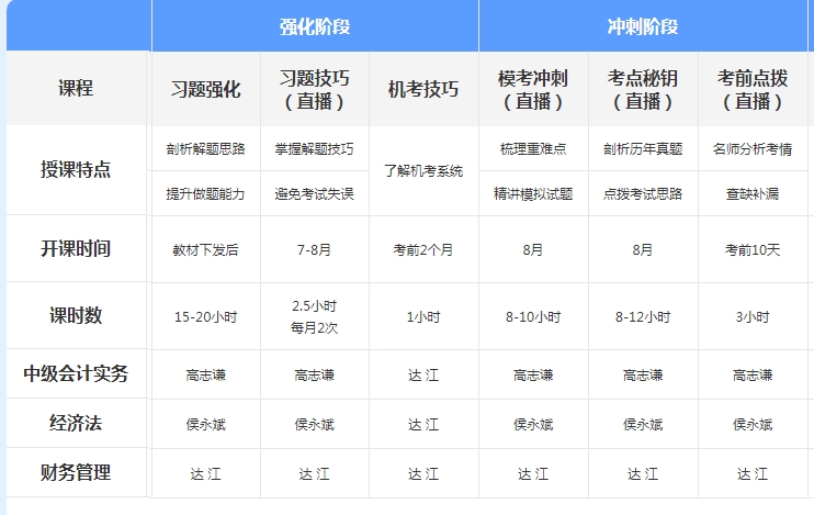 先聽再選！2021年中級(jí)會(huì)計(jì)免費(fèi)聽課清單來(lái)襲！