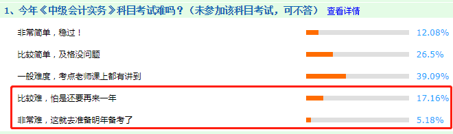 看圖說話：2020年中級(jí)會(huì)計(jì)職稱考試哪科最難？