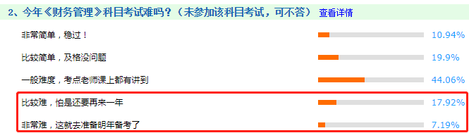 看圖說話：2020年中級(jí)會(huì)計(jì)職稱考試哪科最難？