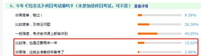 看圖說話：2020年中級(jí)會(huì)計(jì)職稱考試哪科最難？