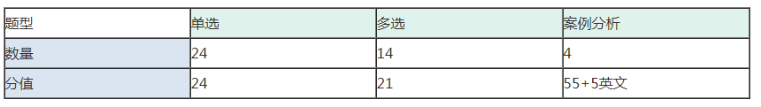 中級(jí)、注會(huì)同時(shí)拿證攻略來(lái)了—從中級(jí)經(jīng)濟(jì)法看注會(huì)經(jīng)濟(jì)法  