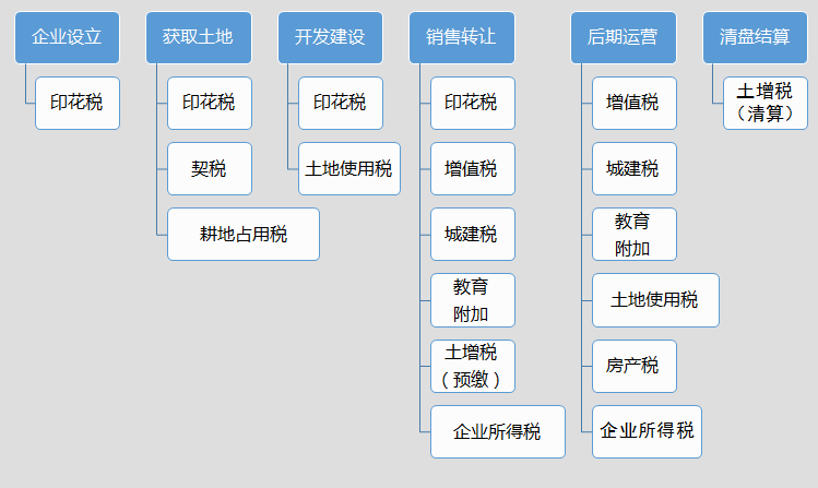 正保會計網(wǎng)校