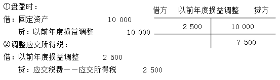 正保會(huì)計(jì)網(wǎng)校