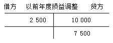 正保會(huì)計(jì)網(wǎng)校