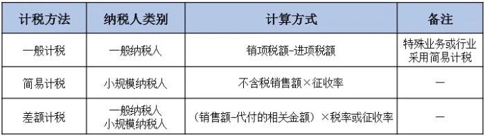 正保會計網校