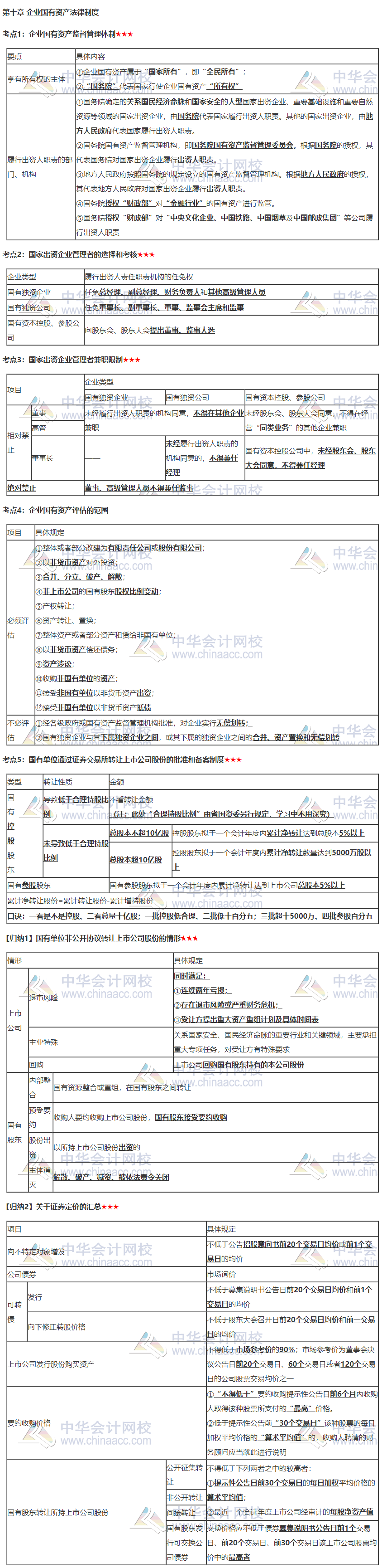 張穩(wěn)老師注會(huì)《經(jīng)濟(jì)法》臨門一腳：第十章企業(yè)國(guó)有資產(chǎn)法律制度