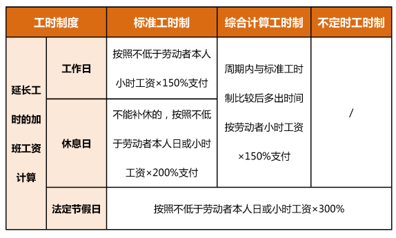 今年中秋、國(guó)慶為同一天，加班工資怎么算？一圖了解→