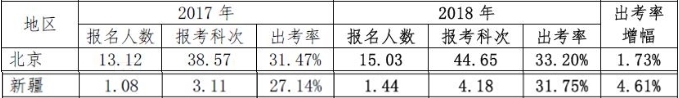 【考生關(guān)注】疫情對2020年注會考試的影響