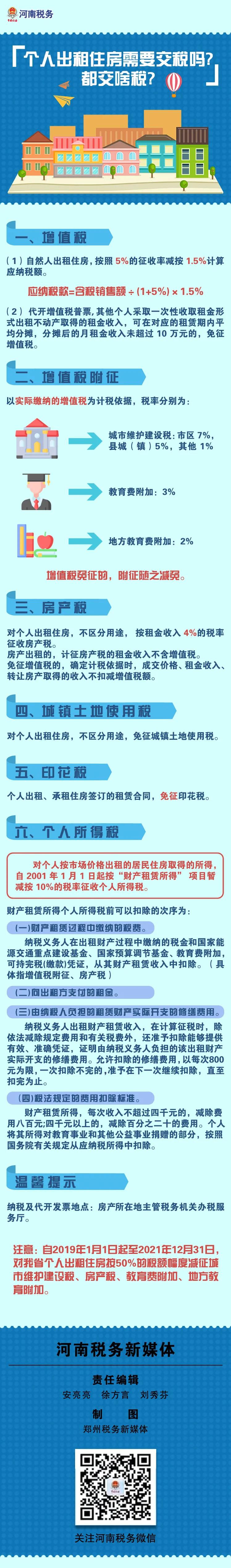 個(gè)人出租住房需要交稅嗎？都交啥稅？