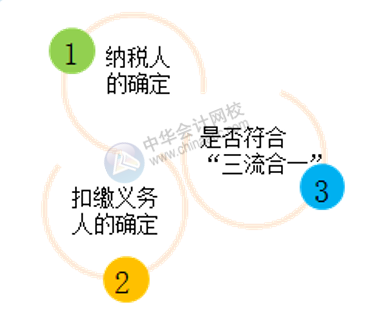 合同的主要條款包括哪些？財(cái)務(wù)必知！