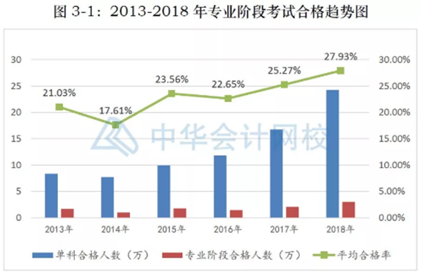 考前倒計時~考試心態(tài)你調(diào)整好了嗎！這些疑惑你是否也有？