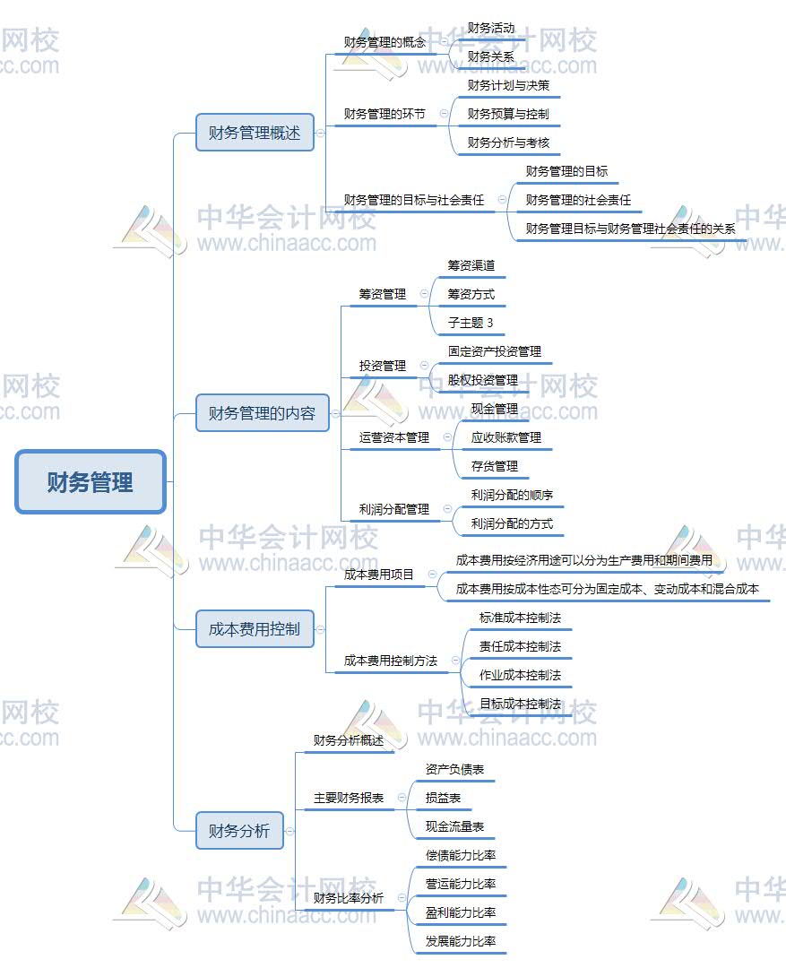 第八章 財務(wù)管理