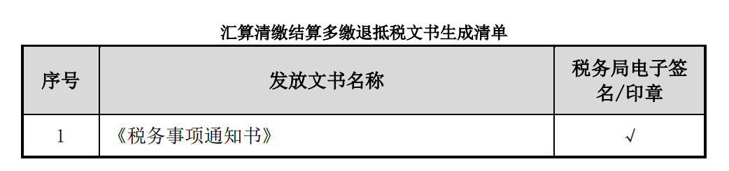 企業(yè)所得稅多繳退抵稅如何辦理？