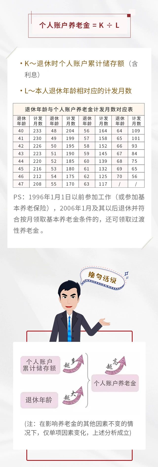 養(yǎng)老保險繳15年&25年，退休金差別有多大？