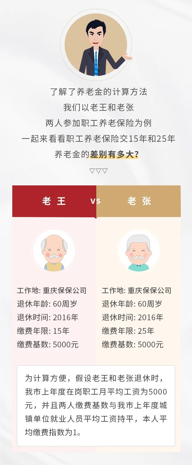 養(yǎng)老保險繳15年&25年，退休金差別有多大？