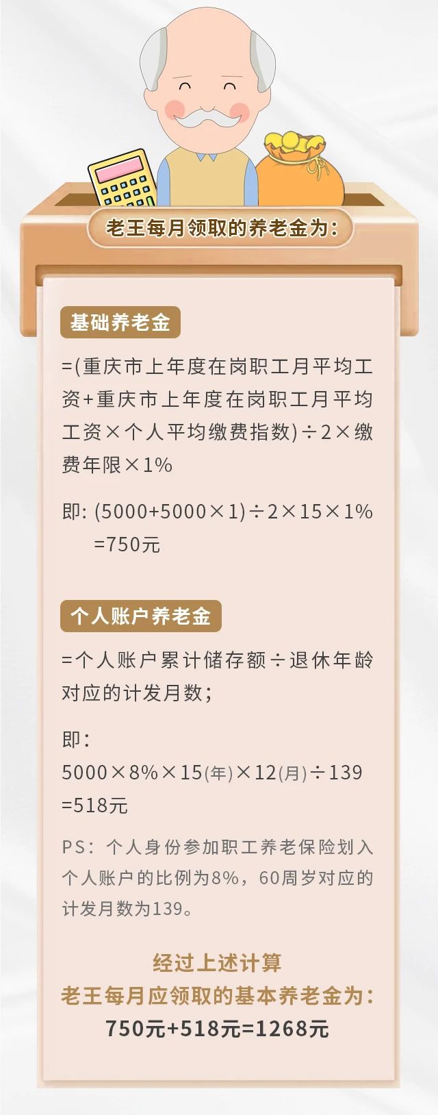 養(yǎng)老保險繳15年&25年，退休金差別有多大？