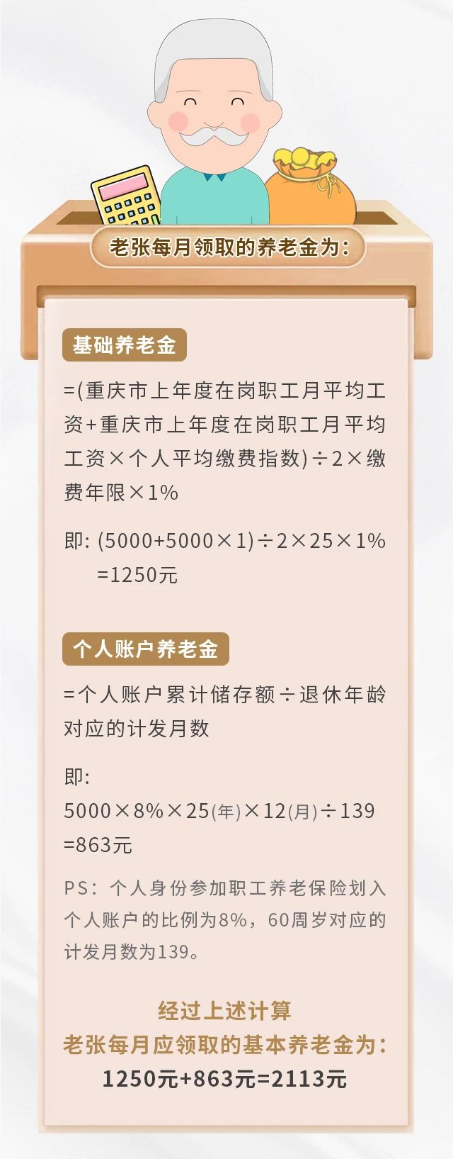 養(yǎng)老保險繳15年&25年，退休金差別有多大？