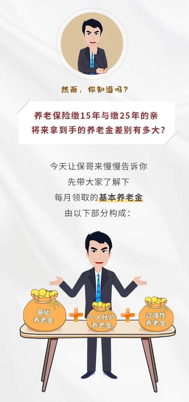 養(yǎng)老保險繳15年&25年，退休金差別有多大？