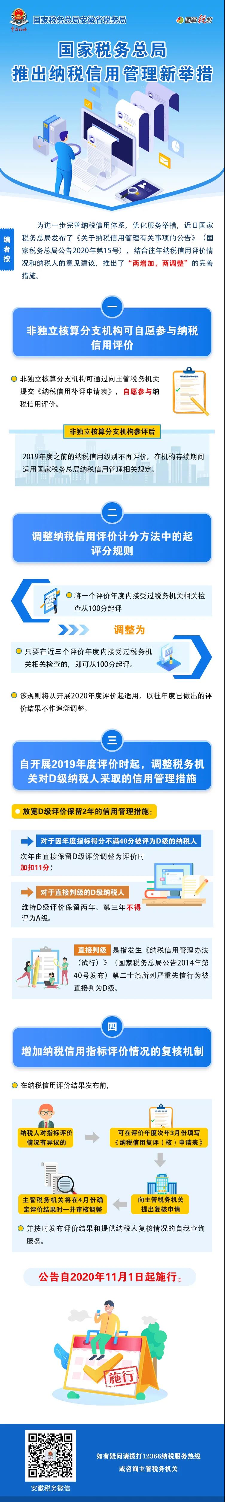 納稅信用管理要有新變化！一圖帶你看清哪些變化點(diǎn)