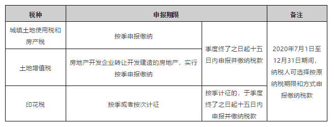 上海、山東、北京等地先后實(shí)行多稅種綜合申報(bào)，一起來看看操作指南