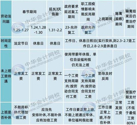 發(fā)給職工的工資怎么編制會計(jì)分錄？