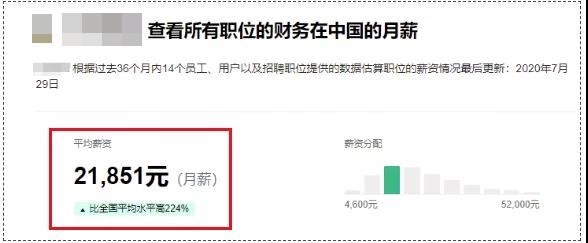 @2021中級考生  財(cái)務(wù)月薪平均20000+！？只因這個↓