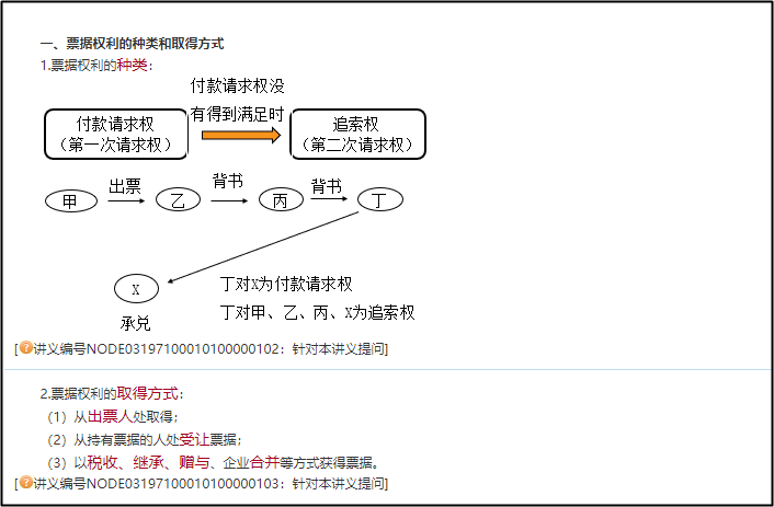 【免費試聽】中級經(jīng)濟法老師梁晨講票據(jù)權(quán)利與抗辯