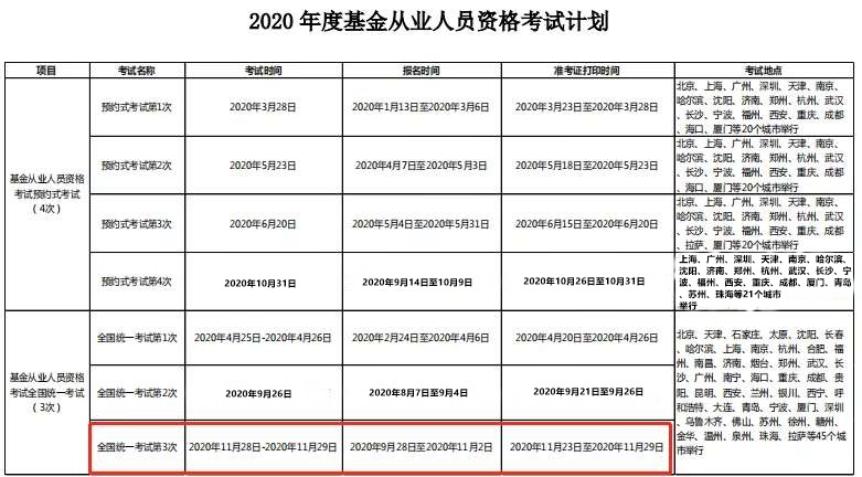 2020年4大金融考試剩余批次 建議收藏！