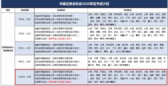 2020年4大金融考試剩余批次 建議收藏！