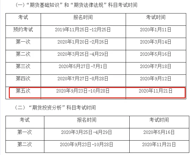 2020年4大金融考試剩余批次 建議收藏！